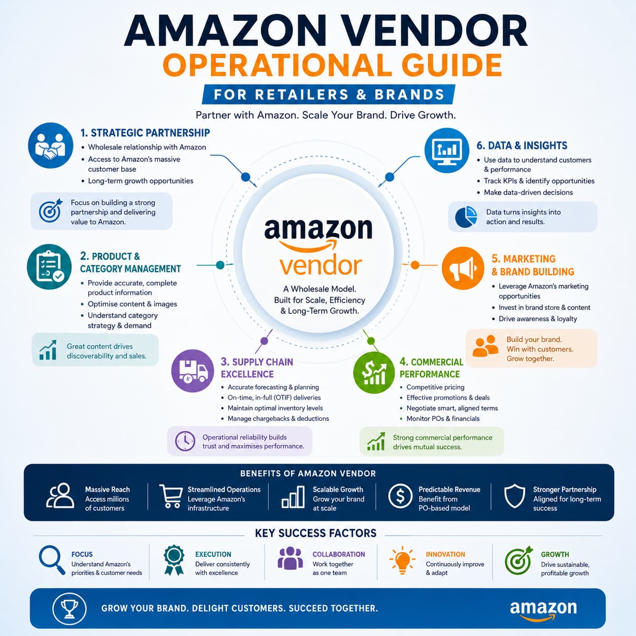 Amazon Direct Fulfillment Guide