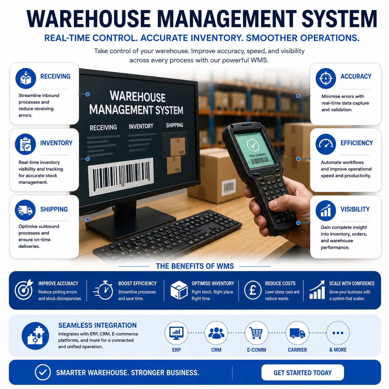 Revolutionise Warehousing with Cutting-Edge Automation